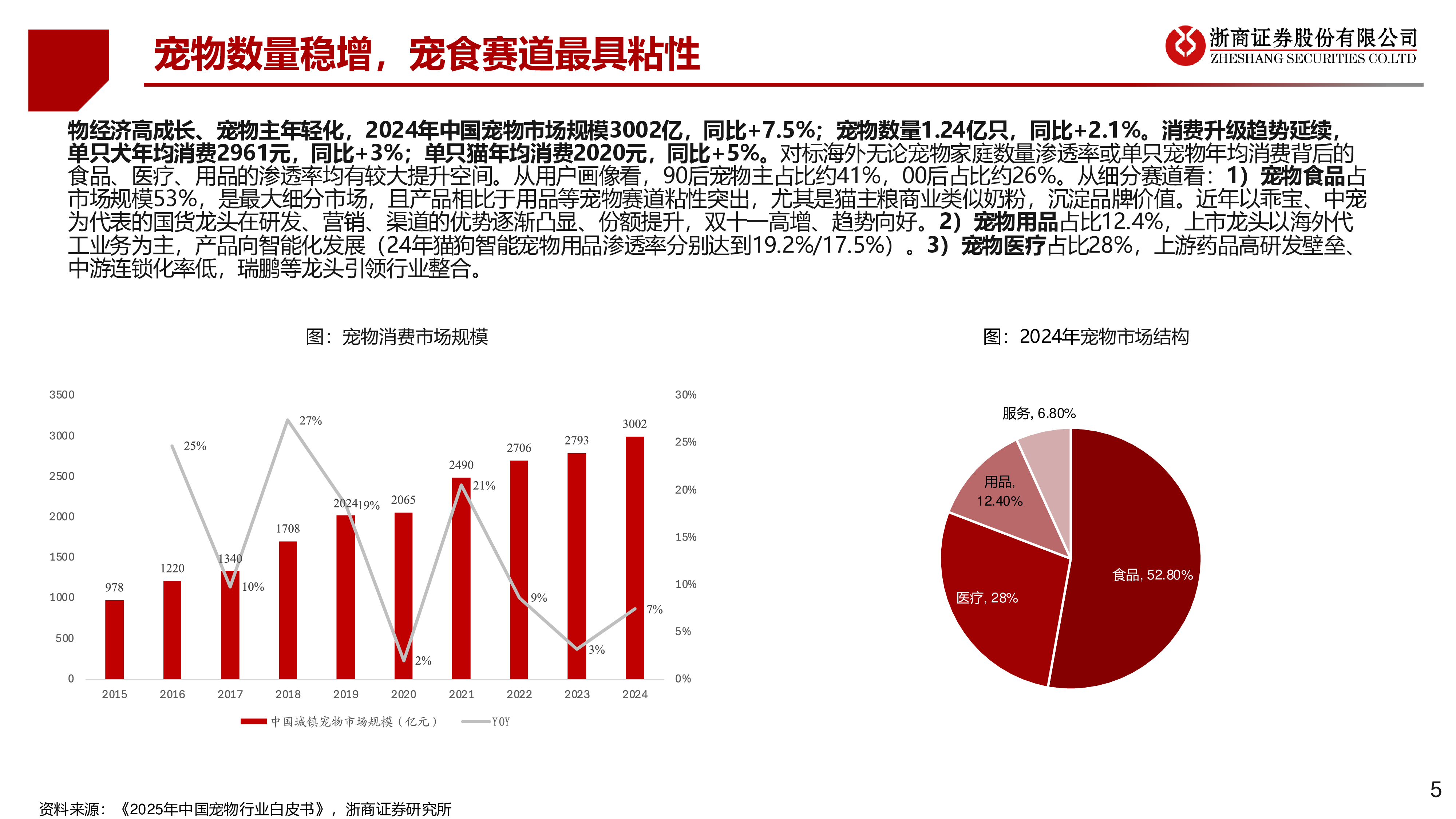 宠物食品行业系列2产品线视角看国货龙头-24122236页